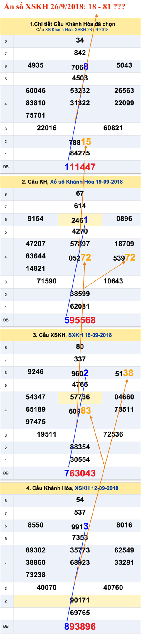 Tham khao an so XSKH 26-9-2018